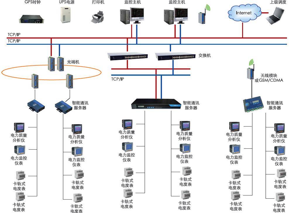 智能守護，安全無憂 構建全方位安全用電管理系統與監控服務體系