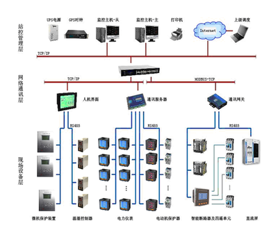 電力管理系統圖標與安全系統監控服務 智能電網的守護之眼
