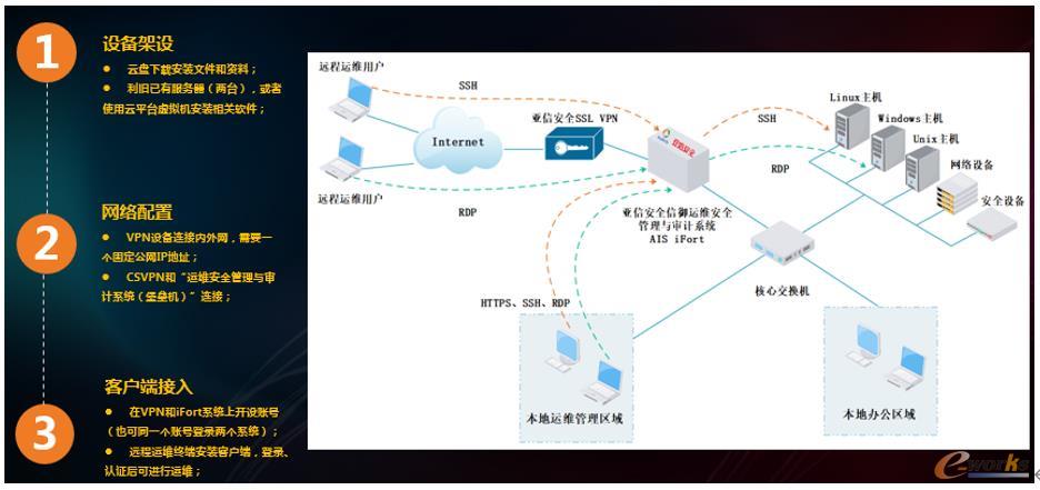 遠程不停工，安全不放松 | 亞信安全“軟件版”堡壘機緊急上線，安全系統監控服務